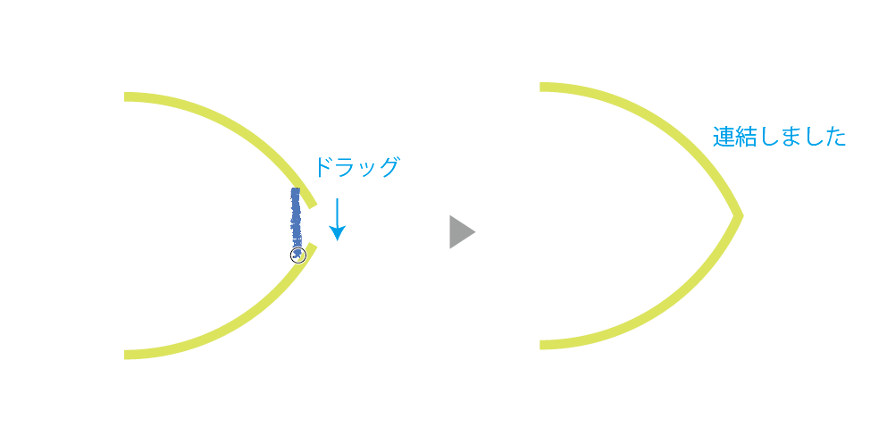 曲線でも綺麗に連結