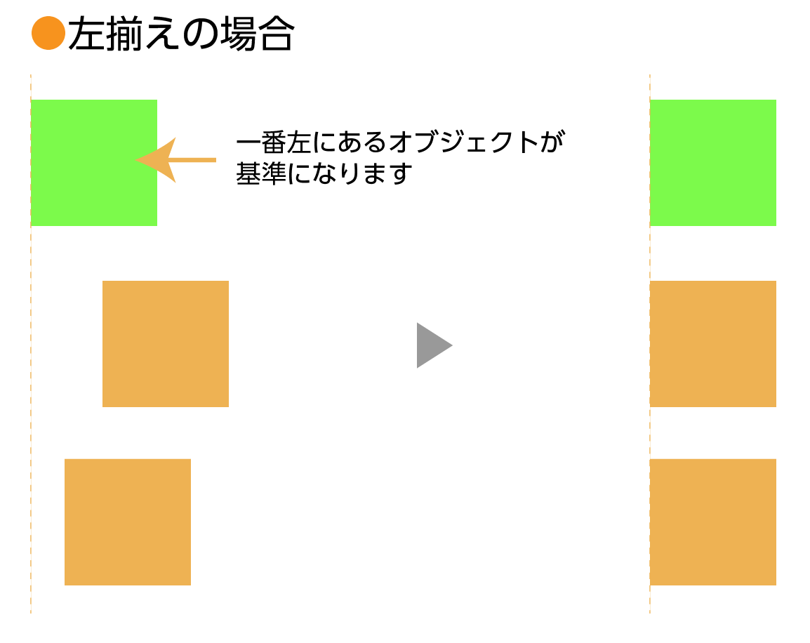 整列の種類