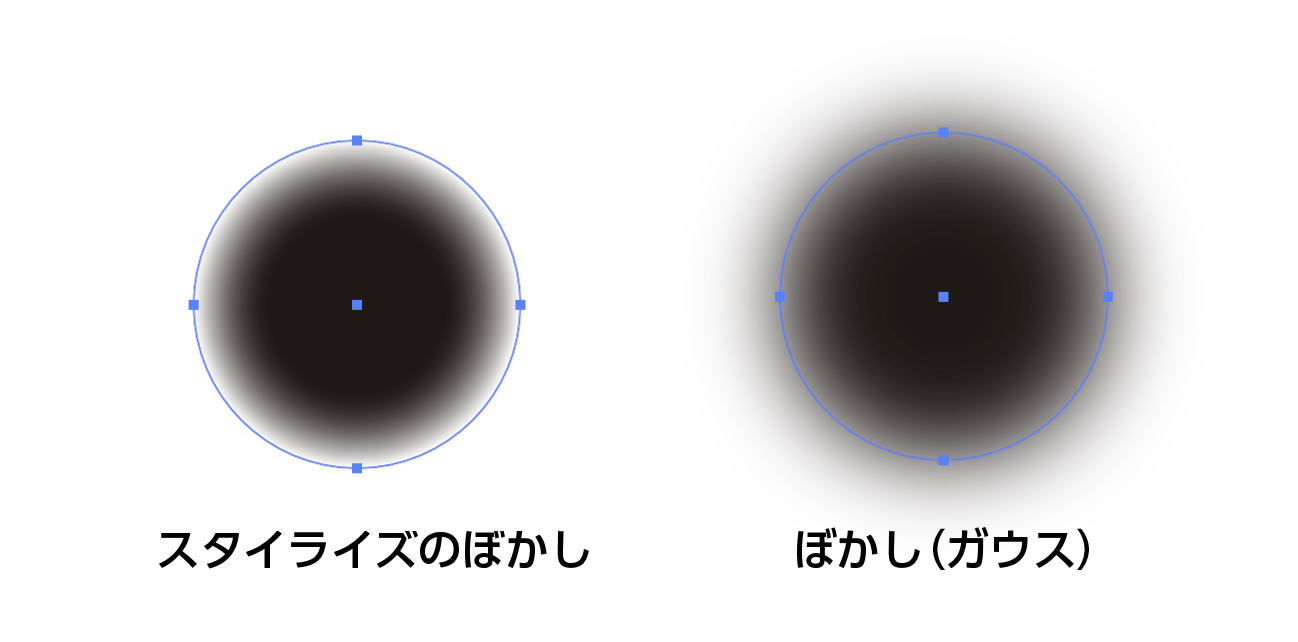 スタイライズのぼかしと「ぼかし（ガウス）」の比較