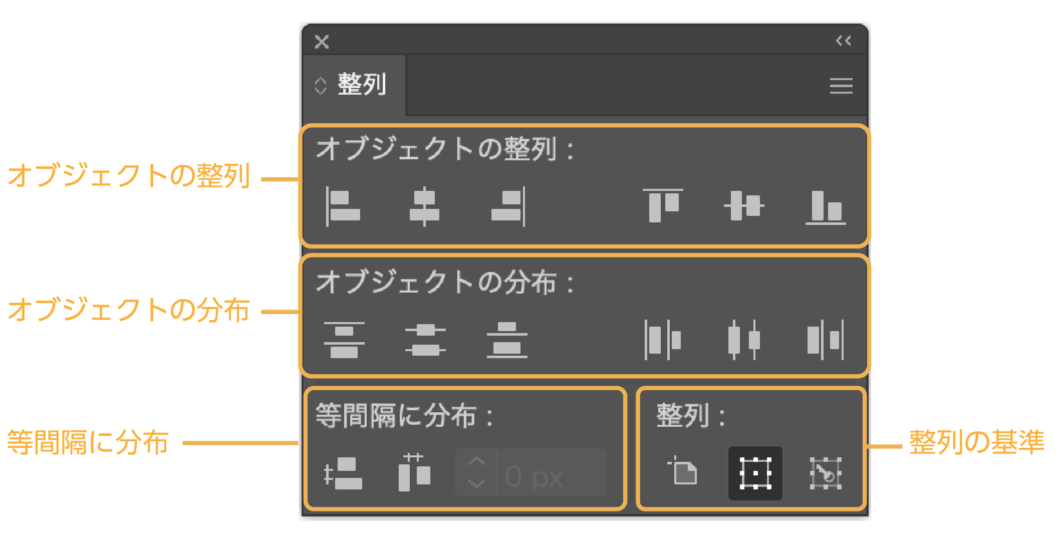 整列の種類