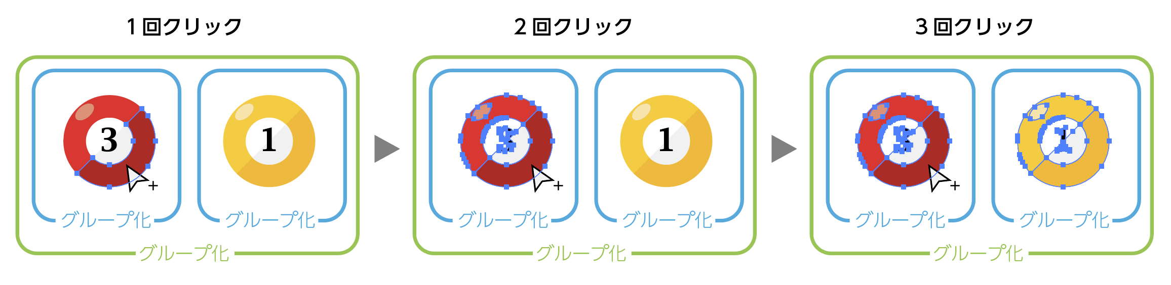 「グループ選択ツール」で編集