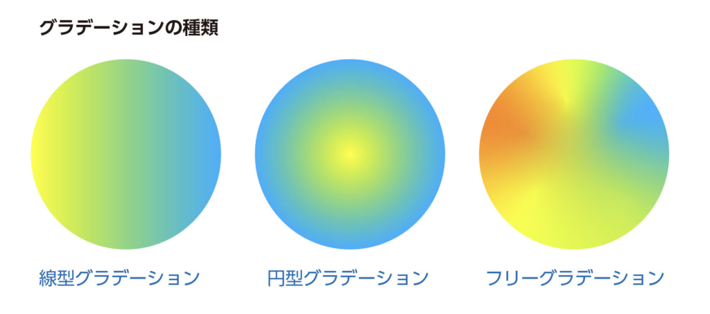 イラレのグラデーションの基本と透明になるグラデーションの作り方 デザナル