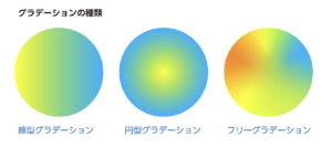 イラレのグラデーションの基本と透明になるグラデーションの作り方 