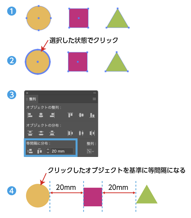 整列の種類