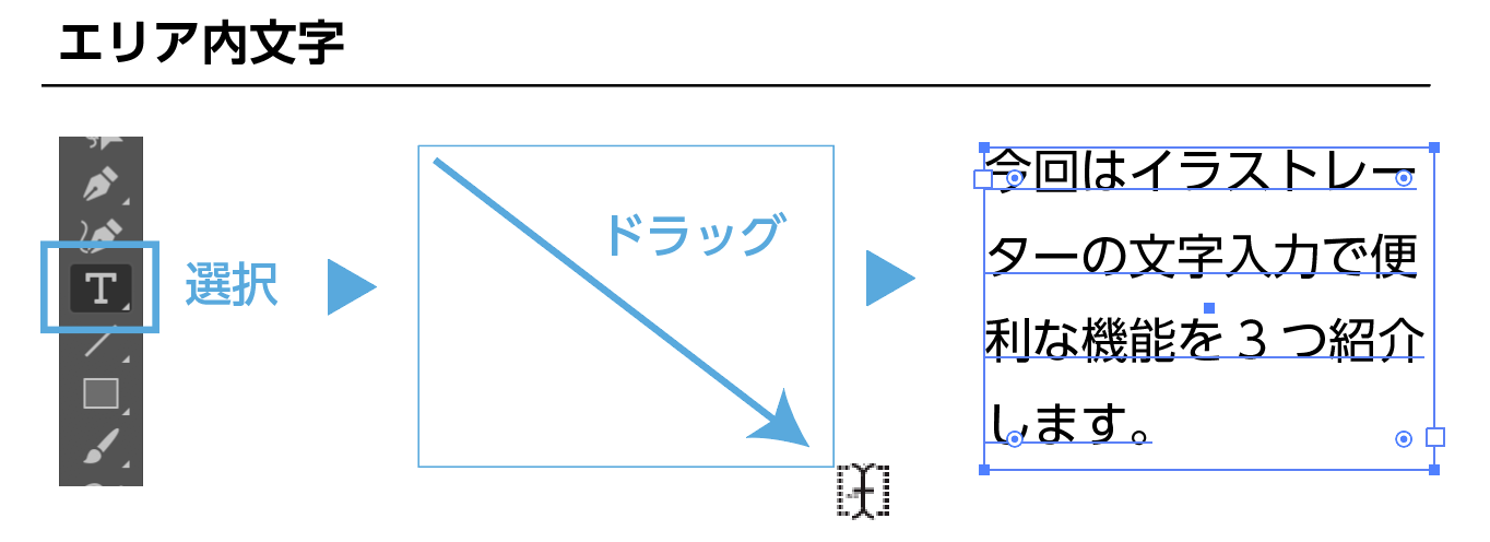 文字を入力する　エリア文字