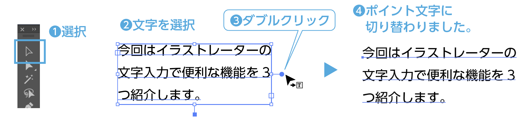 ポイント文字