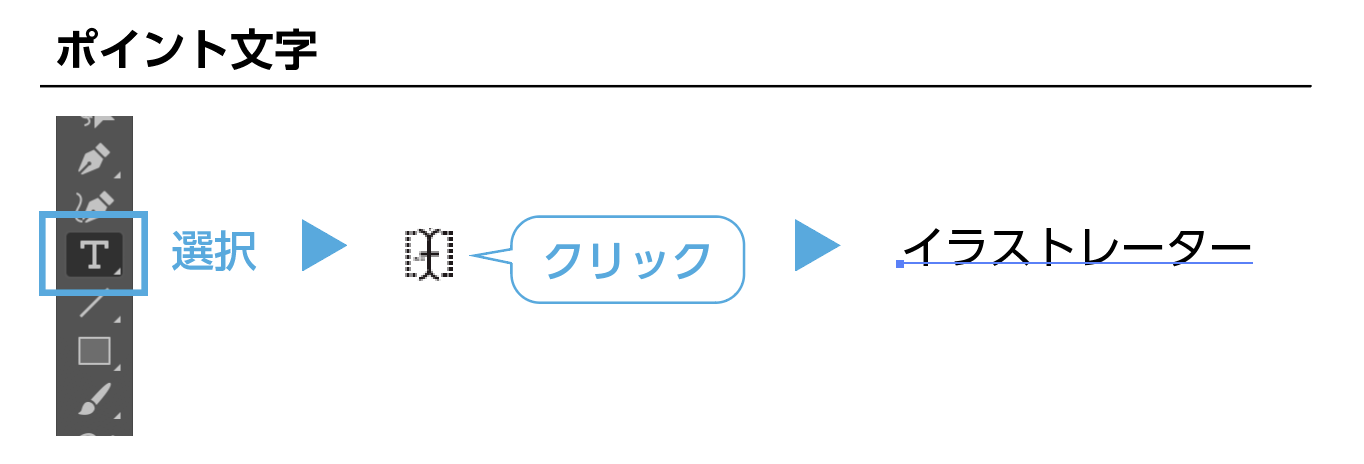 文字を入力する　ポイント文字