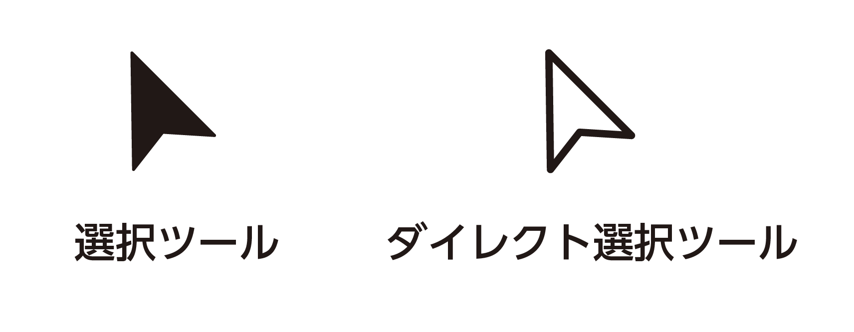 アートボードの設定