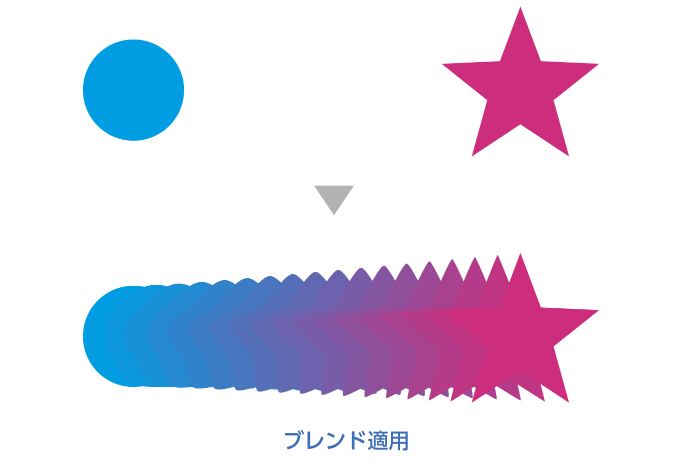 イラレ ブレンドツールの使い方と応用を詳しく解説 デザナル