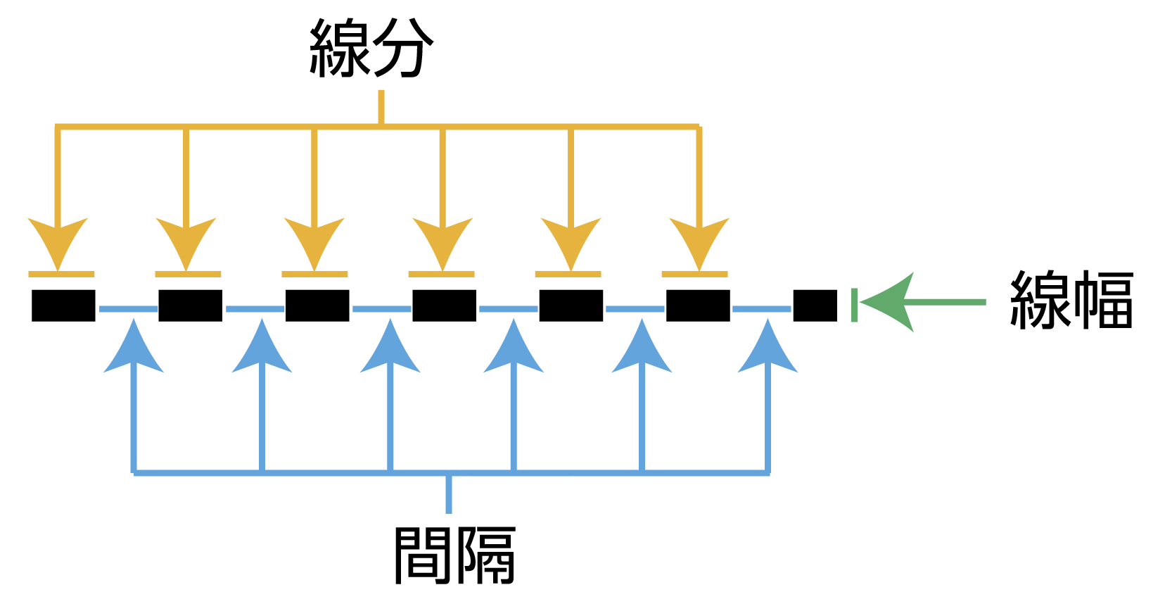 イラストレーターの破線 点線の作り方 基本から応用まで デザナル