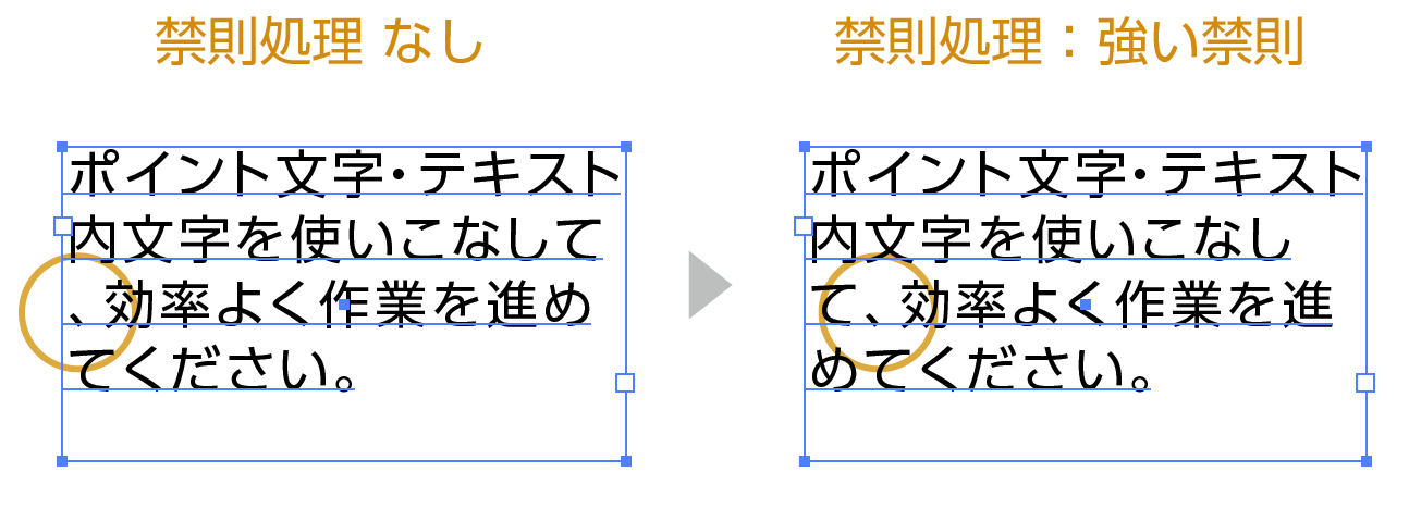 「禁則処理」の設定