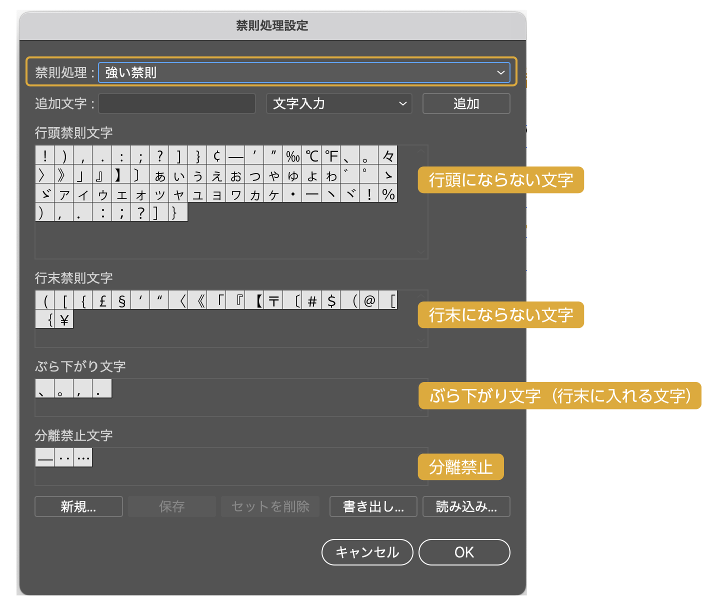 強い禁則と弱い禁則の違い