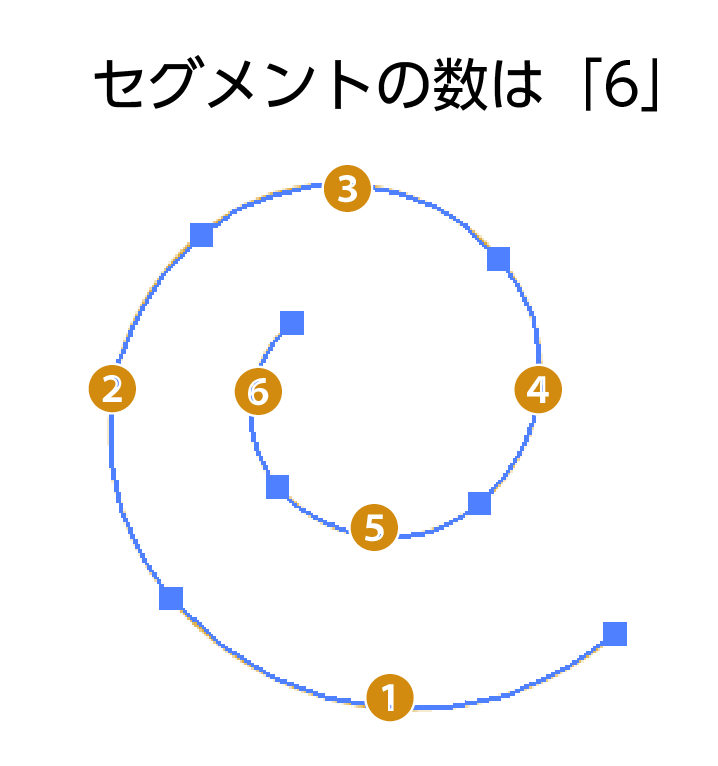 イラレ 渦巻きを簡単に作る スパイラルツール デザナル