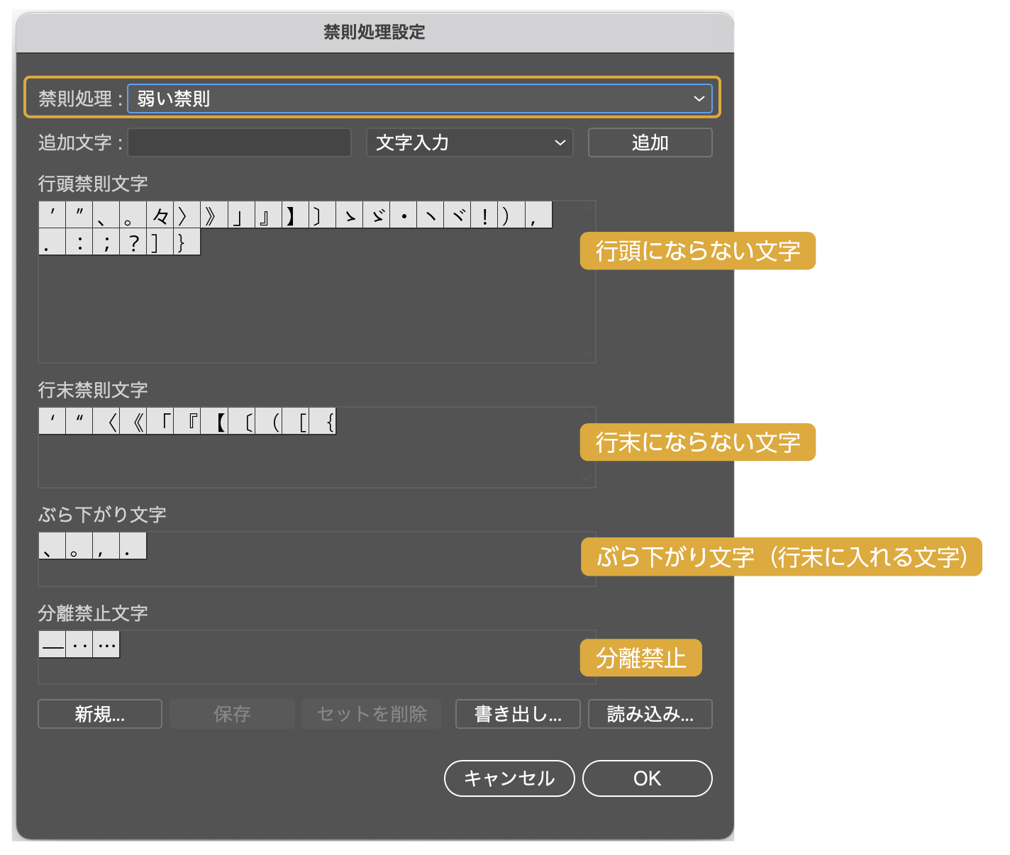 強い禁則と弱い禁則の違い