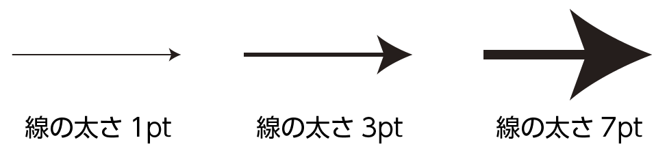 矢印の作り方