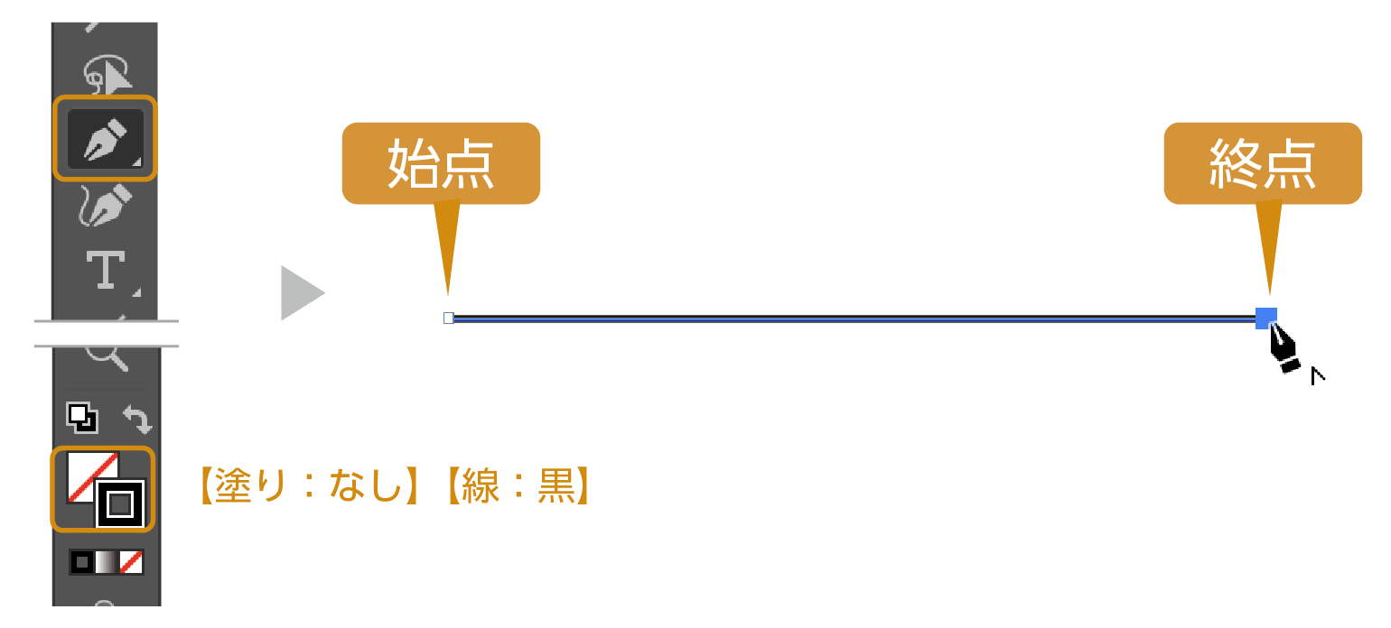 イラストレーターの矢印の作り方 白フチの付け方 デザナル