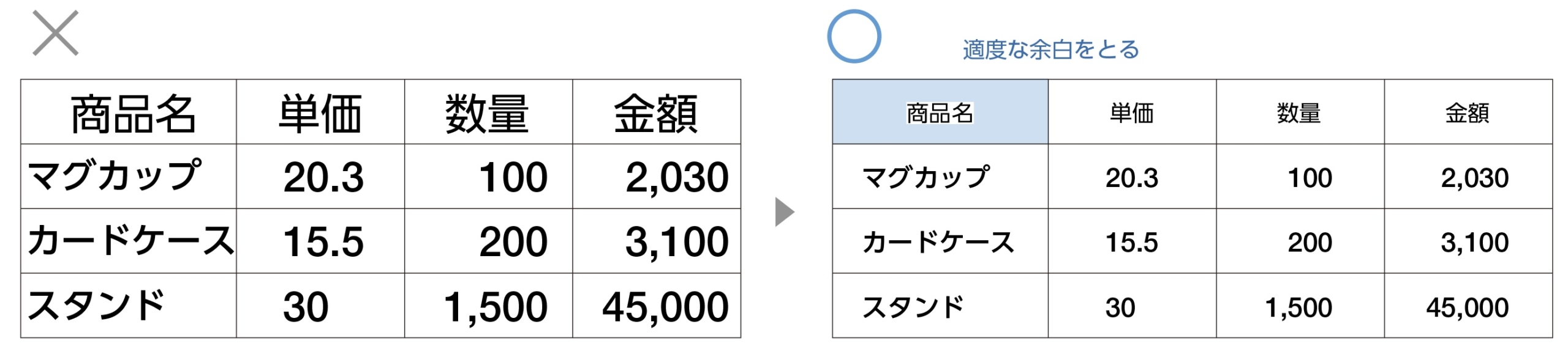 余白をとる