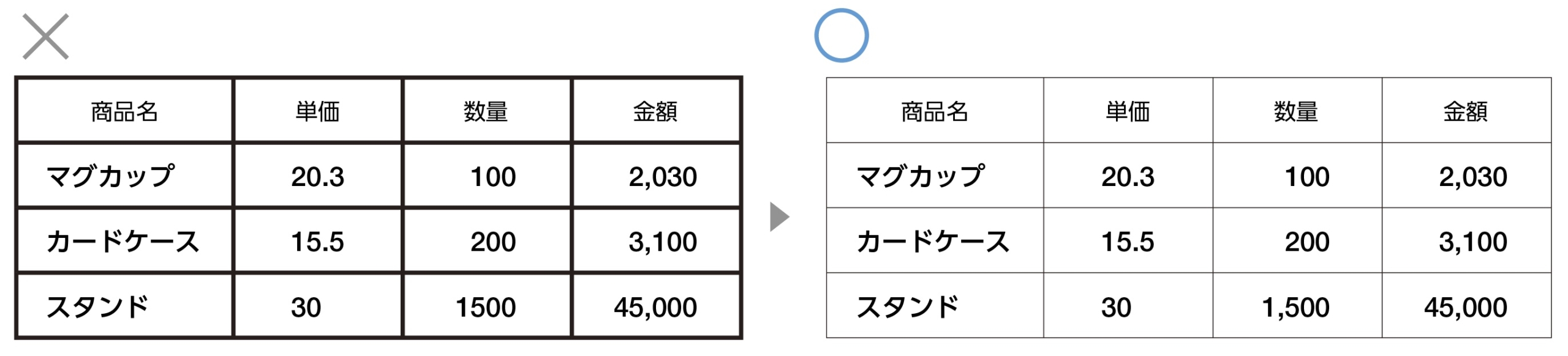 線の太さを調整する