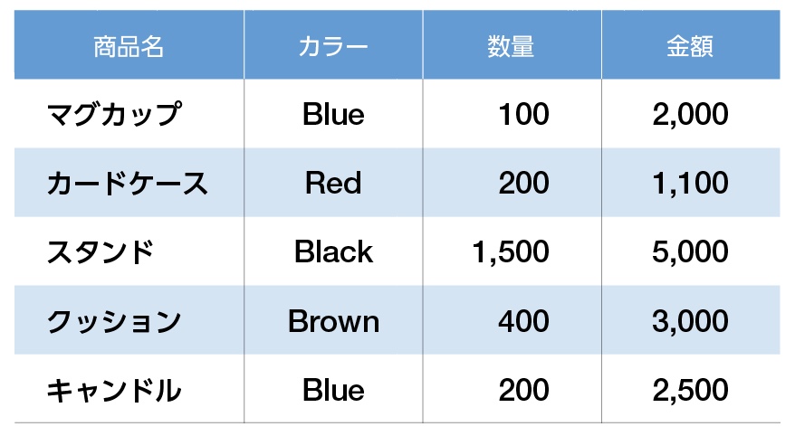 帯を使う