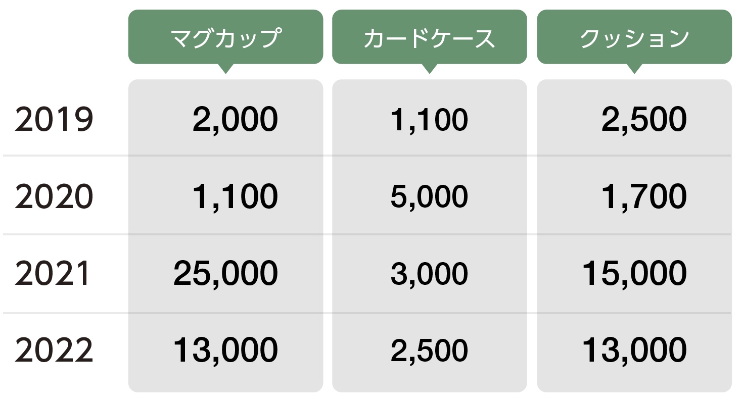 縦のラインを強調する