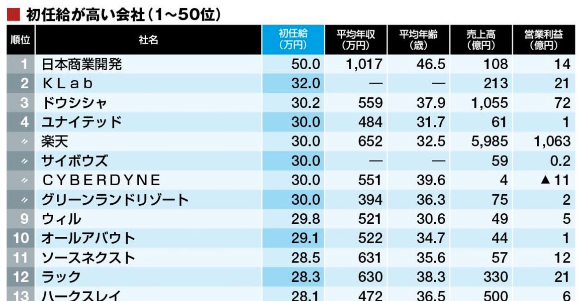 ハイライトで目立たせる