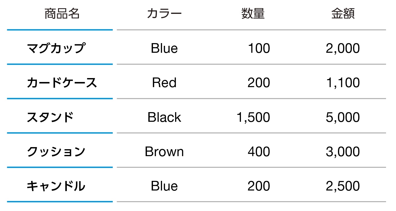 罫線に強弱をつける