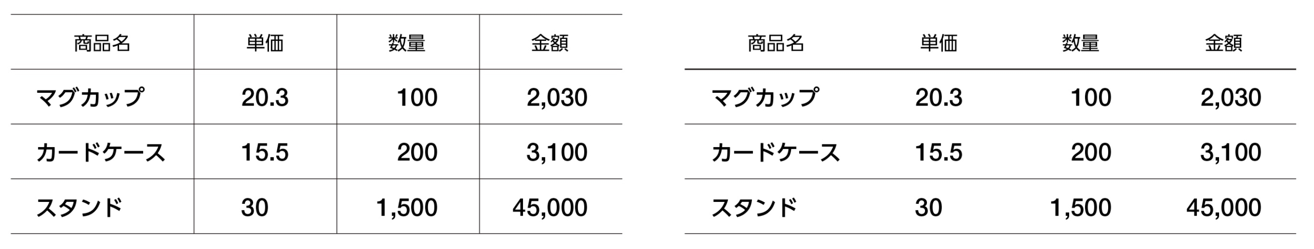 罫線を省く