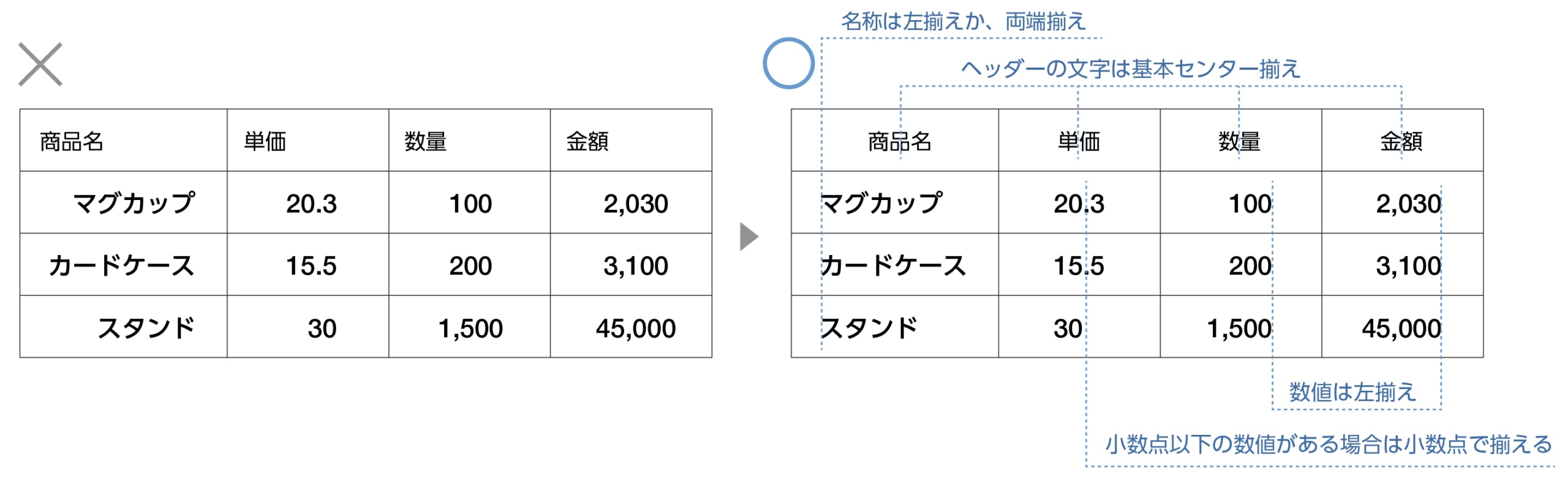 文字を揃える