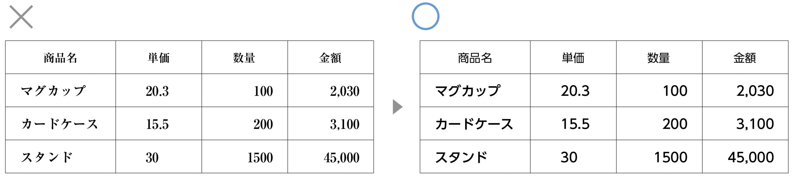 基本はゴシック体