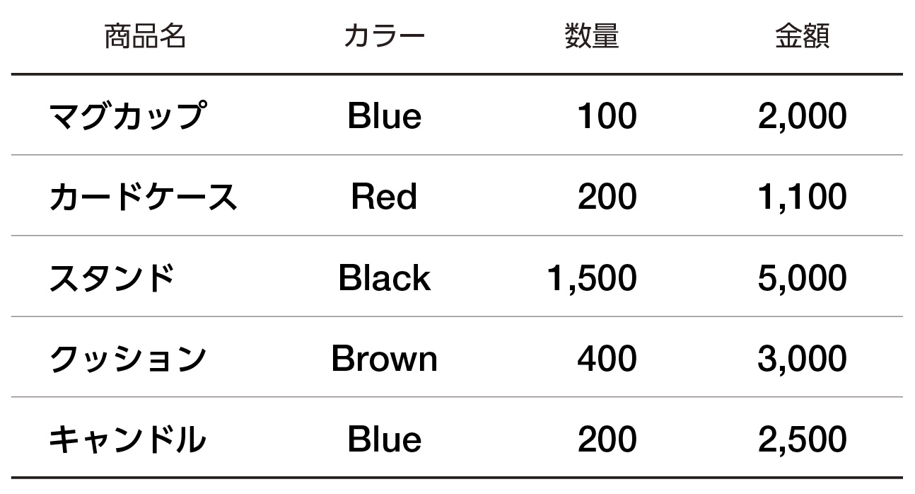 罫線に強弱をつける