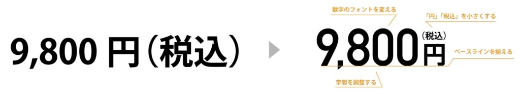 日付・価格など数字を使った文字組をキレイに見せる数字デザイン | デザナル