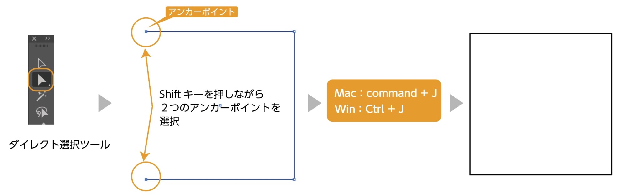 線と線をつなげる方法