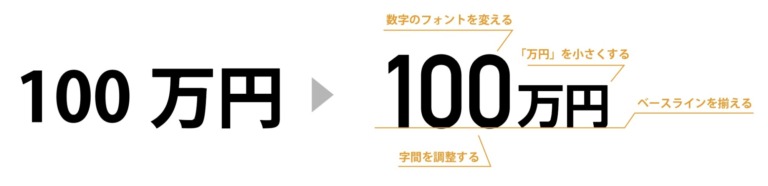 日付・価格など数字を使った文字組をキレイに見せる数字デザイン | デザナル